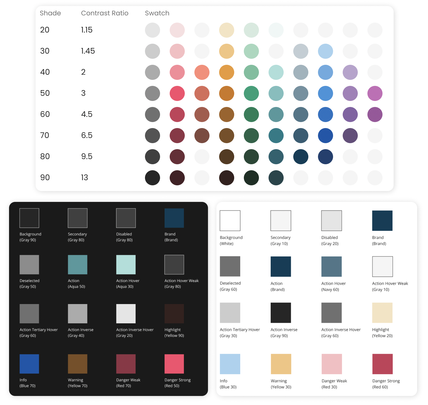 Colors with contrast ratios and their respective tokens