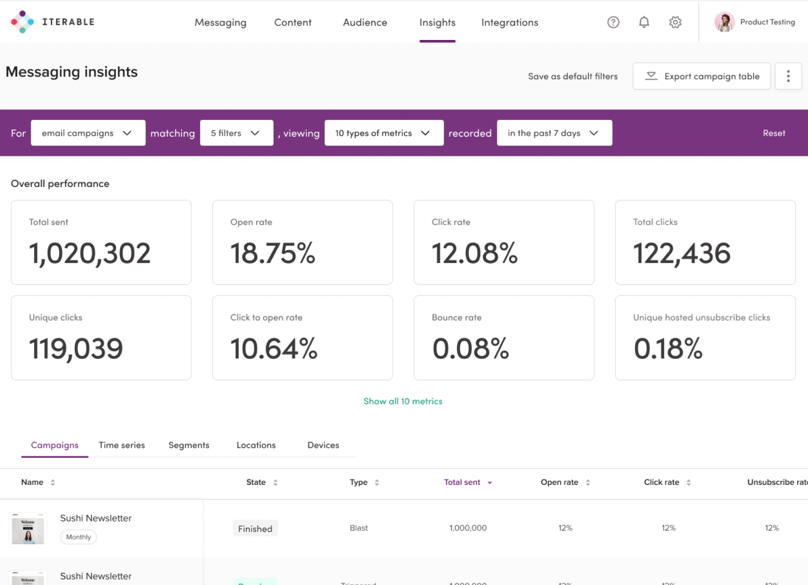 Previous Messaging Insights experience